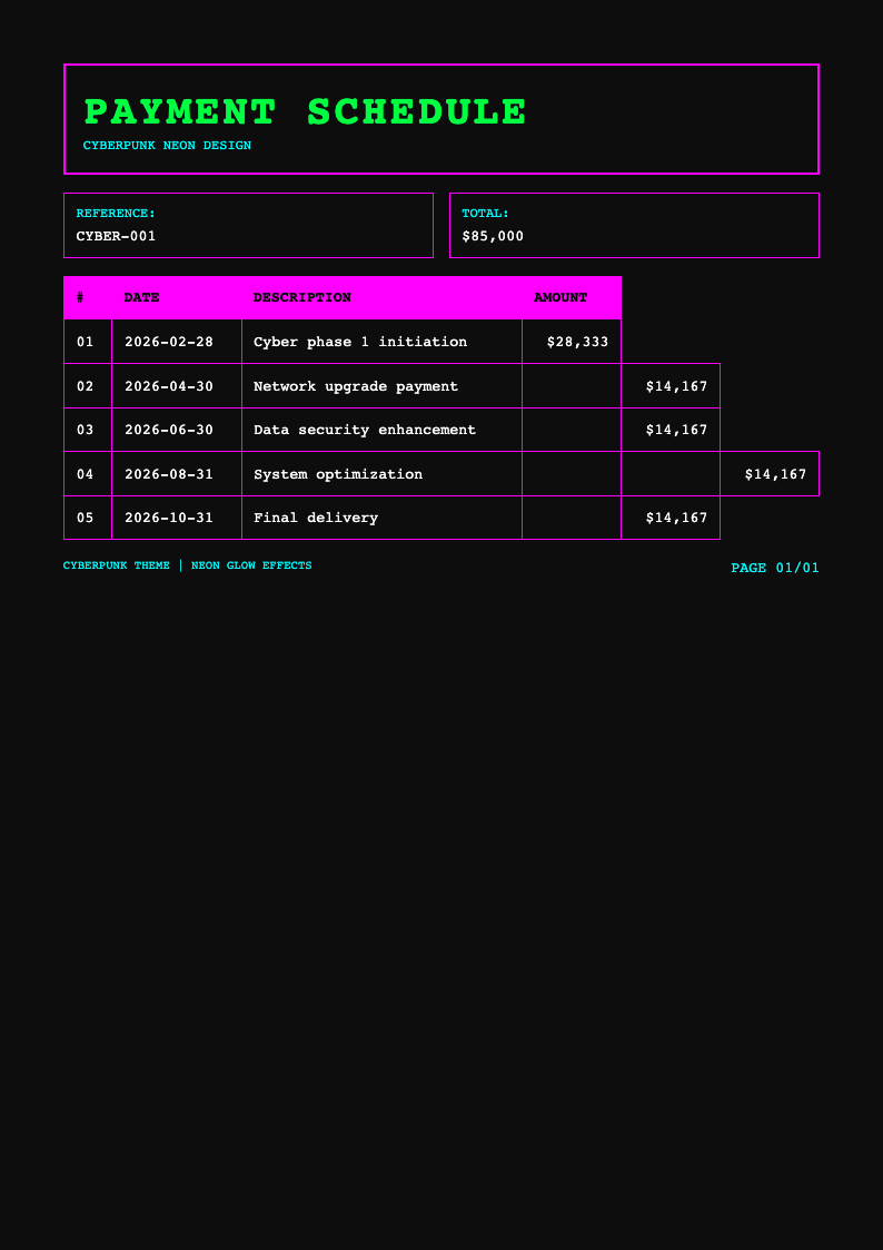 Cyberpunk payment schedule